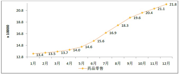 2015年12月全國執(zhí)業(yè)藥師注冊人數(shù)|配備情況統(tǒng)計(jì)