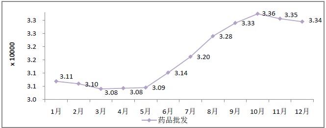 2015年12月全國執(zhí)業(yè)藥師注冊人數(shù)|配備情況統(tǒng)計(jì)