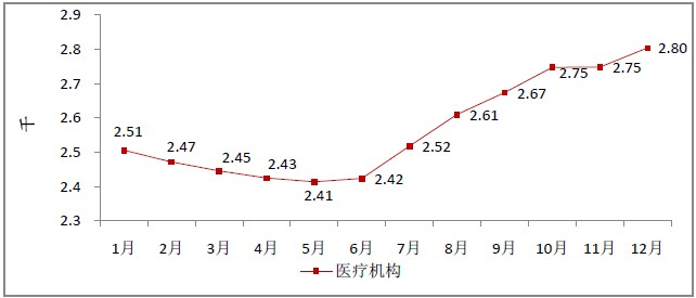 2015年12月全國執(zhí)業(yè)藥師注冊人數(shù)|配備情況統(tǒng)計(jì)