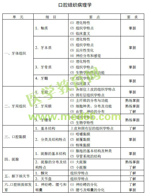 2016年口腔頜面外科主治醫(yī)師考試大綱