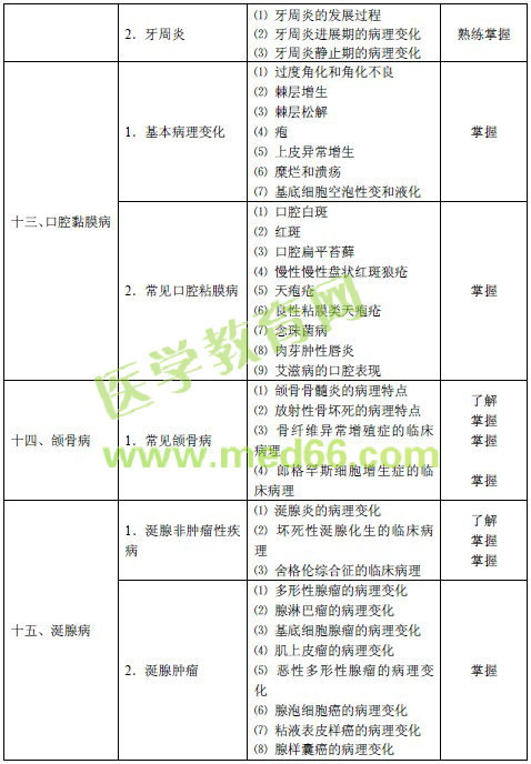 2016年口腔頜面外科主治醫(yī)師考試大綱