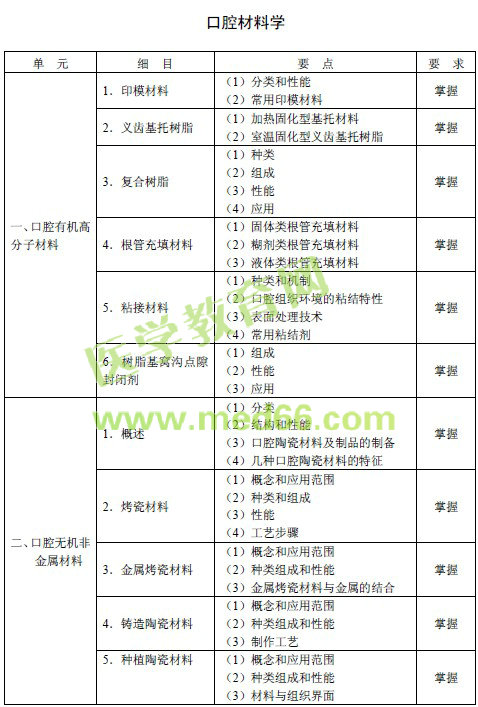 2016年口腔頜面外科主治醫(yī)師考試大綱