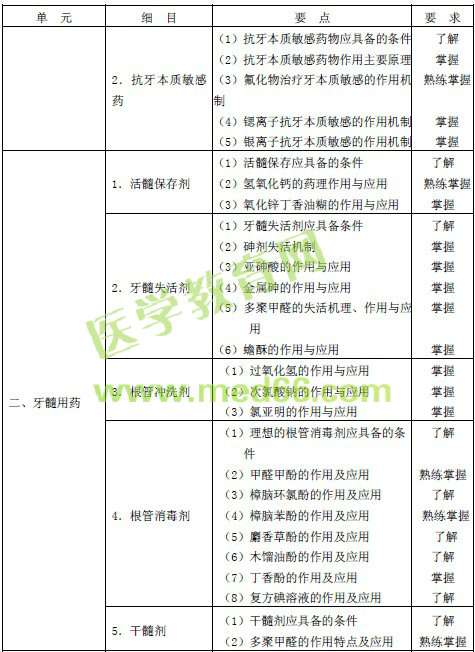 2016年口腔頜面外科主治醫(yī)師考試大綱