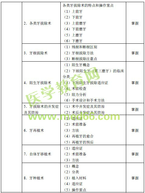 2016年口腔頜面外科主治醫(yī)師考試大綱