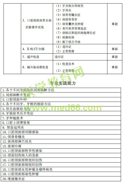 2016年口腔頜面外科主治醫(yī)師考試大綱