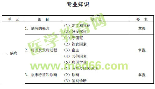 2016年口腔內(nèi)科主治醫(yī)師考試大綱