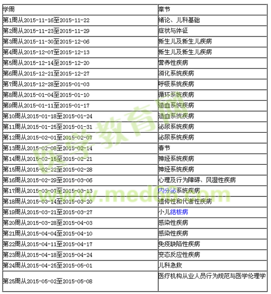 2016年兒科主治醫(yī)師考試備考復習計劃表