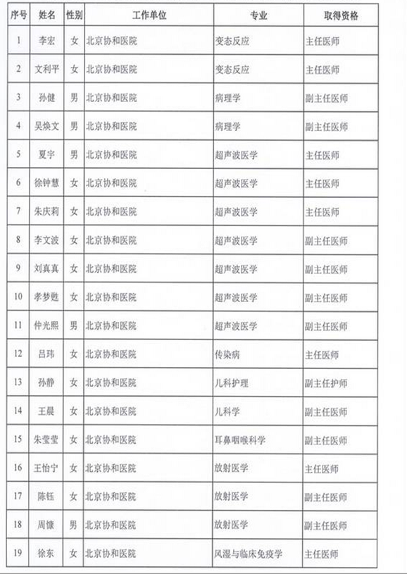 2015年衛(wèi)生部計生委直屬和聯(lián)系單位專業(yè)技術(shù)資格評審結(jié)果公示