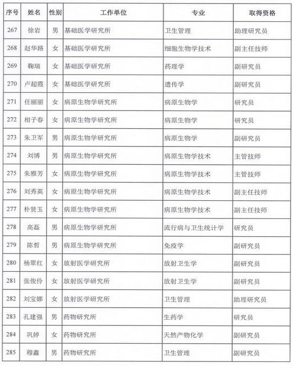 2015年衛(wèi)生部計(jì)生委直屬和聯(lián)系單位專業(yè)技術(shù)資格評(píng)審結(jié)果公示（三）