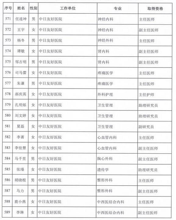 2015年衛(wèi)生部計生委直屬和聯(lián)系單位專業(yè)技術(shù)資格評審結(jié)果公示（六）