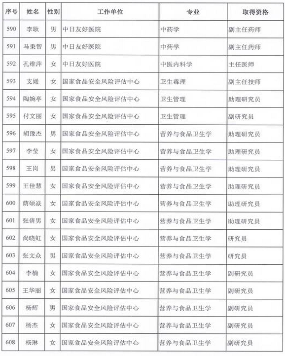 2015年衛(wèi)生部計生委直屬和聯(lián)系單位專業(yè)技術(shù)資格評審結(jié)果公示（六）