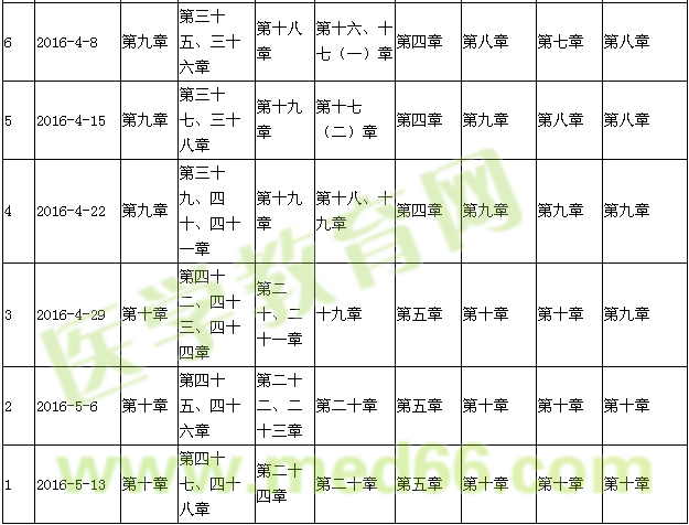 2016年社區(qū)護(hù)理學(xué)考試復(fù)習(xí)