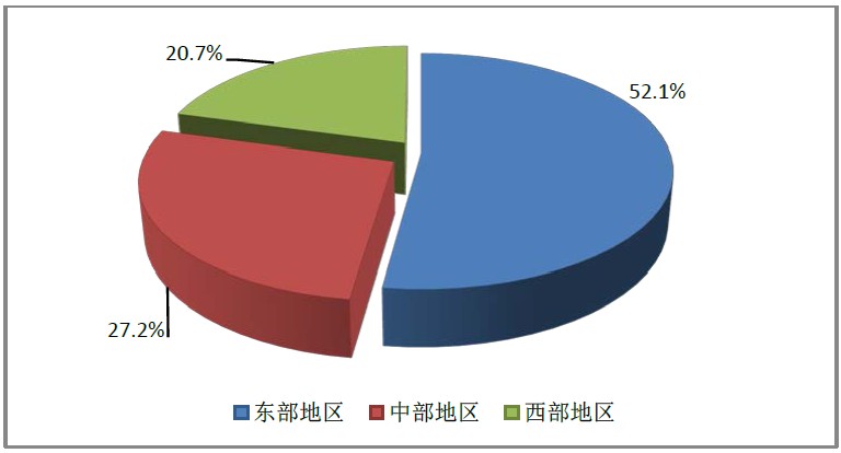 2016年1月全國(guó)執(zhí)業(yè)藥師注冊(cè)情況