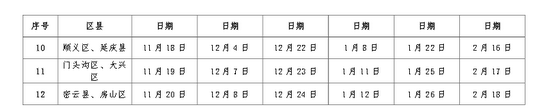 北京市大興區(qū)2015年護(hù)士首次注冊詳情時(shí)間