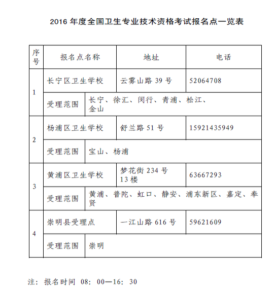 上海市2016年衛(wèi)生資格現(xiàn)場(chǎng)確認(rèn)地點(diǎn)