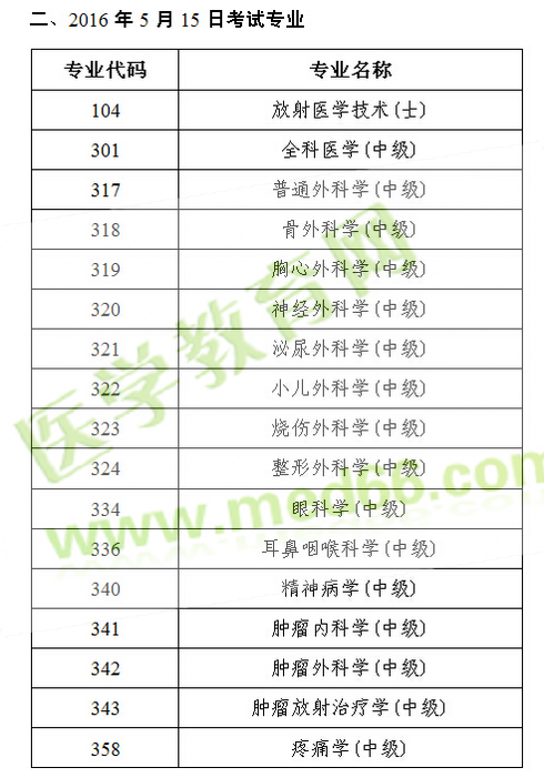 2016年衛(wèi)生專(zhuān)業(yè)技術(shù)資格人機(jī)對(duì)話考試各專(zhuān)業(yè)考試日期