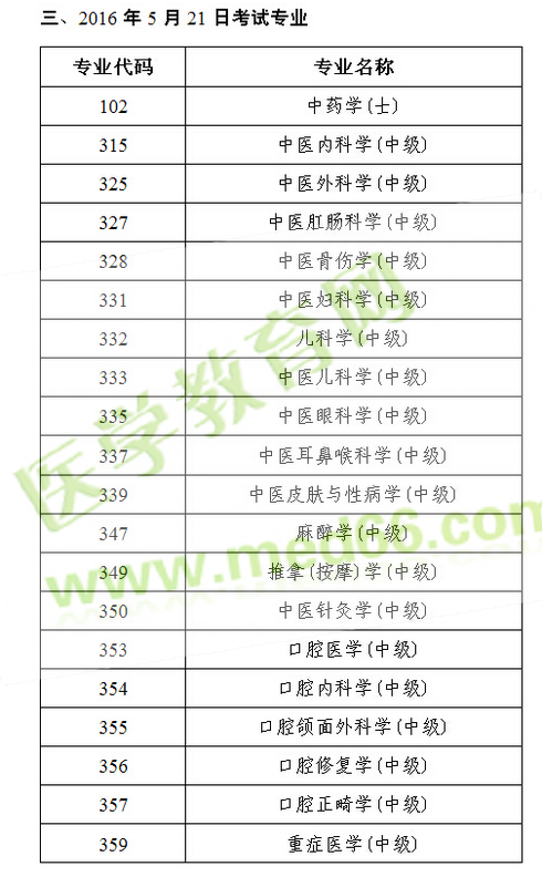 2016年衛(wèi)生專(zhuān)業(yè)技術(shù)資格人機(jī)對(duì)話考試各專(zhuān)業(yè)考試日期