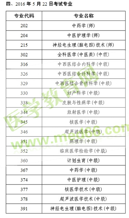 2016年衛(wèi)生專(zhuān)業(yè)技術(shù)資格人機(jī)對(duì)話考試各專(zhuān)業(yè)考試日期