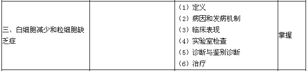 2016年血液病學(xué)主治醫(yī)師專業(yè)知識(shí)大綱-白細(xì)胞減少