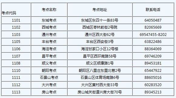 2016年北京衛(wèi)生專業(yè)技術(shù)資格考試考點(diǎn)一覽表