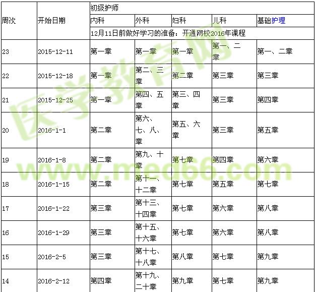 2016年初級護師考試復(fù)習計劃表