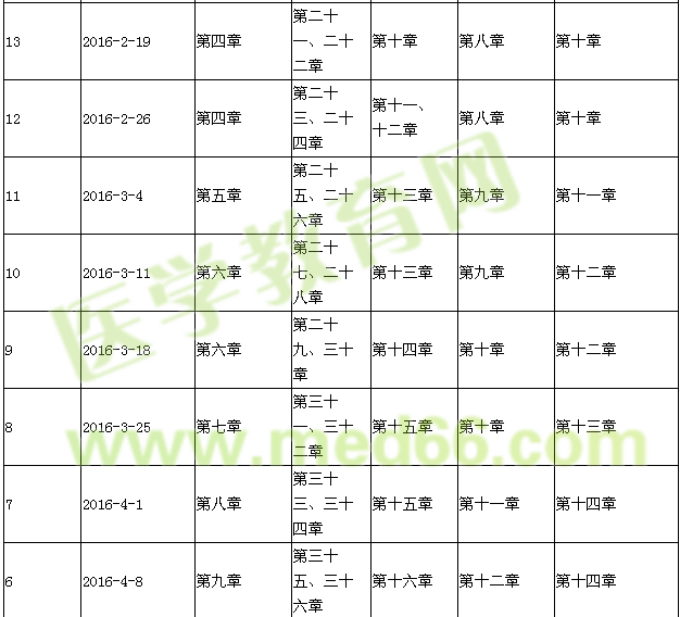 2016年初級護師考試復(fù)習計劃表