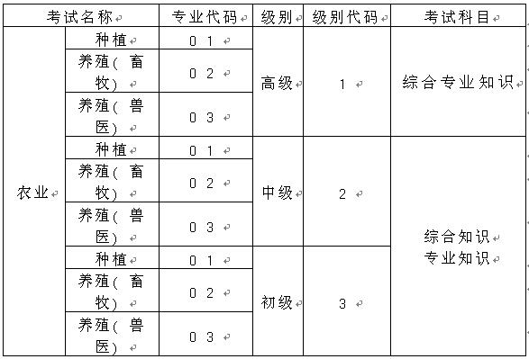 考試名稱、級(jí)別、專業(yè)及考試科目代碼表