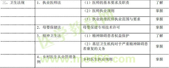 2016年鄉(xiāng)村全科助理醫(yī)師考試大綱——衛(wèi)生法規(guī)