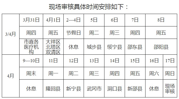 湖南省邵陽(yáng)市2016年執(zhí)業(yè)醫(yī)師資格考試現(xiàn)場(chǎng)確認(rèn)公告