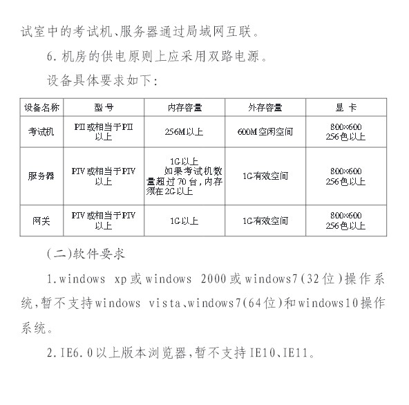 2016年貴州省衛(wèi)生高級承擔(dān)人機對話考試的機構(gòu)設(shè)置標準