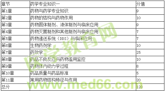 萬萬沒想到，新藥一可以這么學(xué)【錢韻文老師談2016年藥一復(fù)習(xí)】