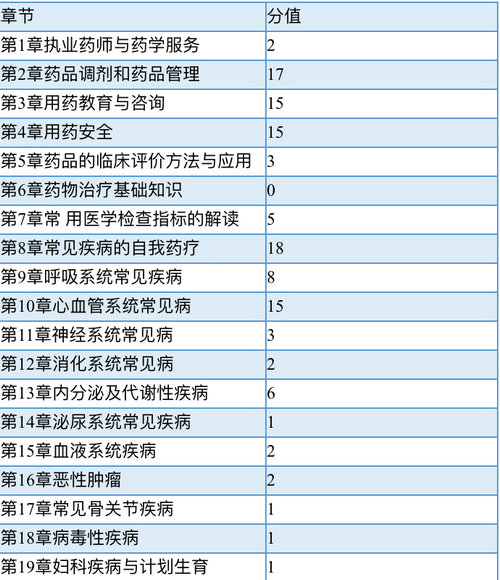 2016執(zhí)業(yè)藥師藥學綜合知識與技能--大綱簡析及備考建議