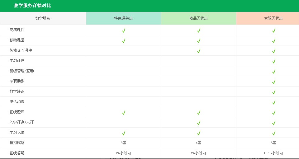 檢驗技士考試培訓(xùn)機(jī)構(gòu)