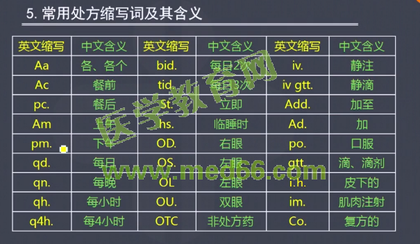 2016年執(zhí)業(yè)藥師考試《藥學(xué)綜合知識(shí)與技能》醫(yī)學(xué)教育網(wǎng)課程與試題對(duì)比