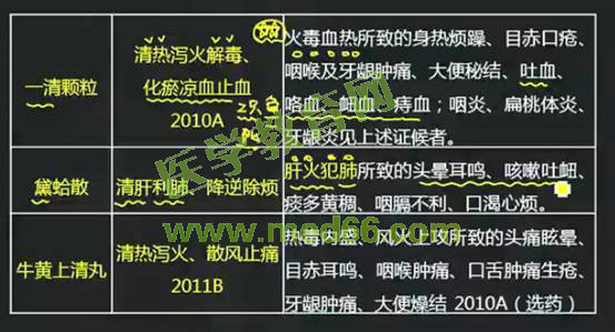 2016年執(zhí)業(yè)中藥師考試《中藥學(xué)專(zhuān)業(yè)知識(shí)（二）》醫(yī)學(xué)教育網(wǎng)課程與試題對(duì)比