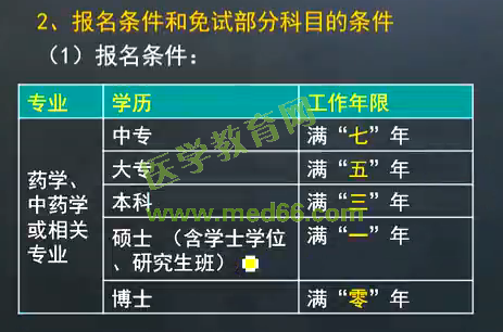 2016年執(zhí)業(yè)藥師考試《藥事管理與法規(guī)》醫(yī)學(xué)教育網(wǎng)課程與試題對比