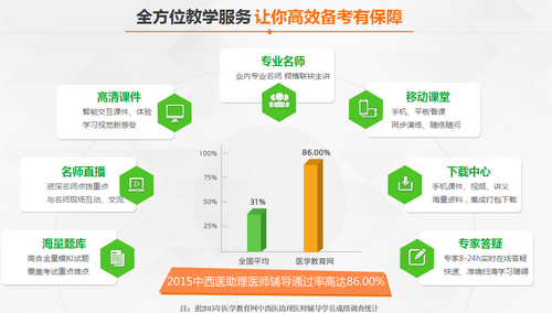 遼寧省2017年中西醫(yī)助理醫(yī)師技能考試輔導(dǎo)機(jī)構(gòu)