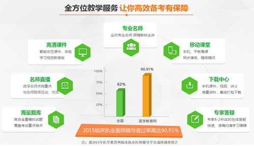 貴州省2017年臨床執(zhí)業(yè)醫(yī)師技能考試輔導(dǎo)網(wǎng)校