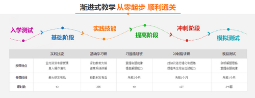 貴州省2017年臨床執(zhí)業(yè)醫(yī)師技能考試輔導(dǎo)網(wǎng)校