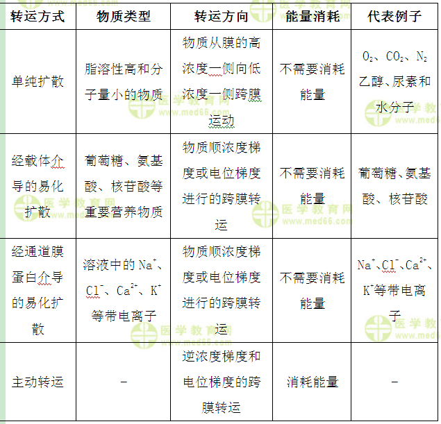 醫(yī)學(xué)教育網(wǎng)