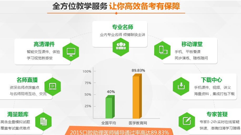 口腔助理醫(yī)師考試輔導機構