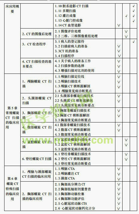 CT技師考試大綱