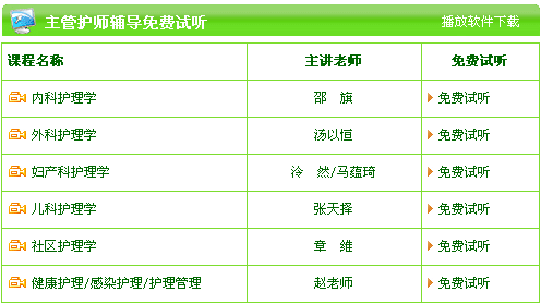 2017年主管護師輔導(dǎo)免費試聽