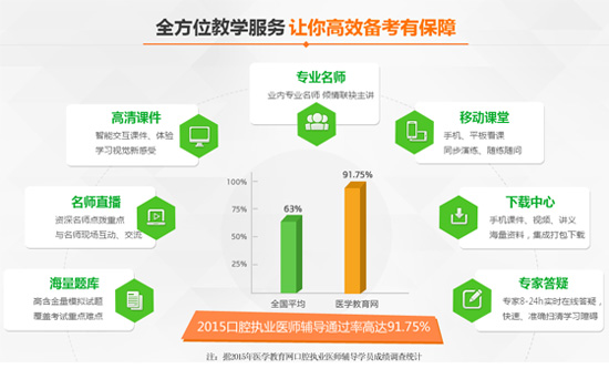 2017年貴州省口腔執(zhí)業(yè)醫(yī)師考試培訓輔導班