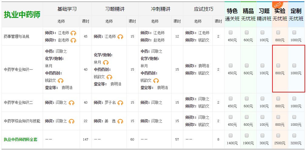 2017年執(zhí)業(yè)藥師考試班次選購指南|班次介紹