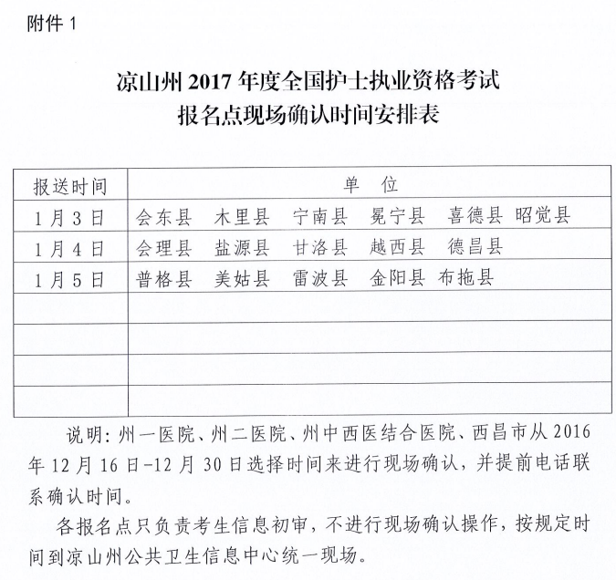 2017年四川涼山州護士資格考試報名|繳費|考試通知