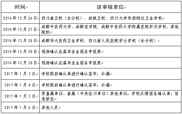 四川省2017年護(hù)士資格考試委直考點(diǎn)（5122）現(xiàn)場(chǎng)確認(rèn)時(shí)間