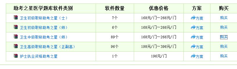 2017年主治醫(yī)師模擬試題庫哪里有？