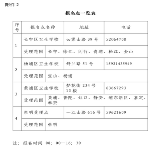 上海市2017年全國護(hù)士執(zhí)業(yè)資格考試報名流程