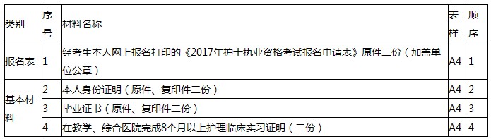 2017年云南玉溪護(hù)士考試報(bào)名|現(xiàn)場(chǎng)確認(rèn)時(shí)間及地點(diǎn)通知